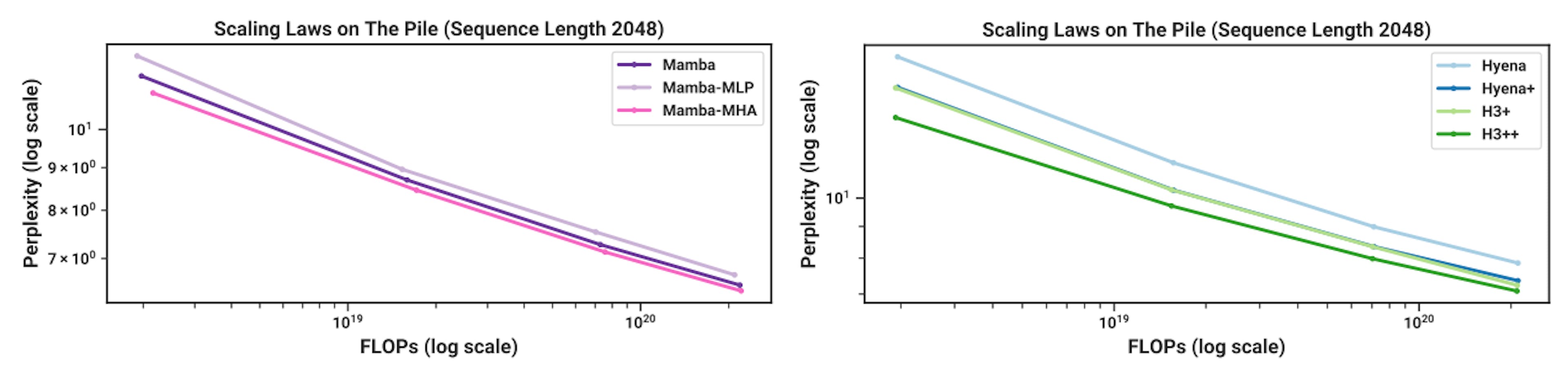 featured image - How Mamba and Hyena Are Changing the Way AI Learns and Remembers