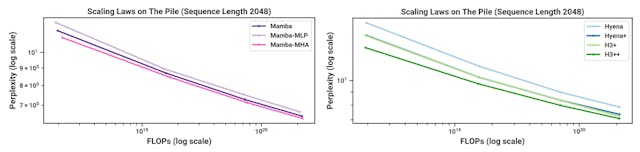 /how-mamba-and-hyena-are-changing-the-way-ai-learns-and-remembers feature image