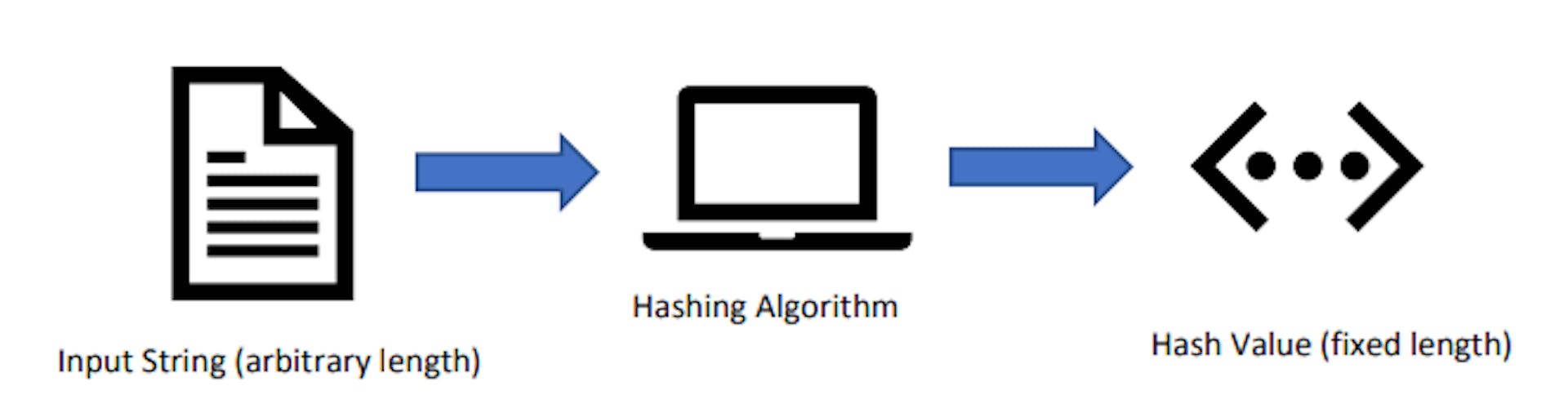 featured image - How Bitcoin Uses Hashes and Digital Signatures to Keep Transactions Honest