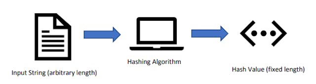/how-bitcoin-uses-hashes-and-digital-signatures-to-keep-transactions-honest feature image