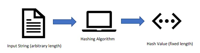 /how-bitcoin-uses-hashes-and-digital-signatures-to-keep-transactions-honest feature image