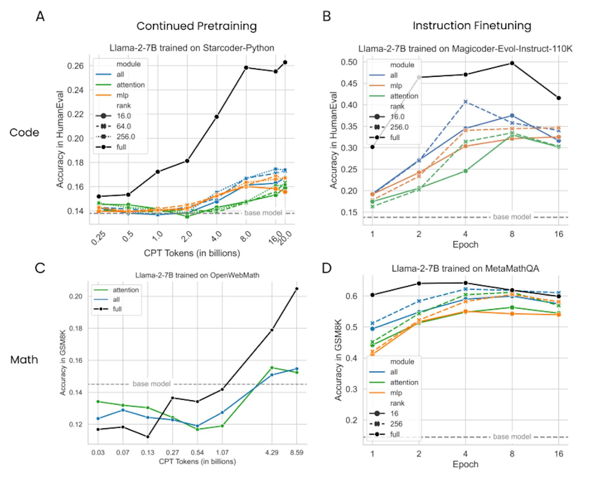 featured image - How Effective Is LoRA Finetuning for Large Language Models?