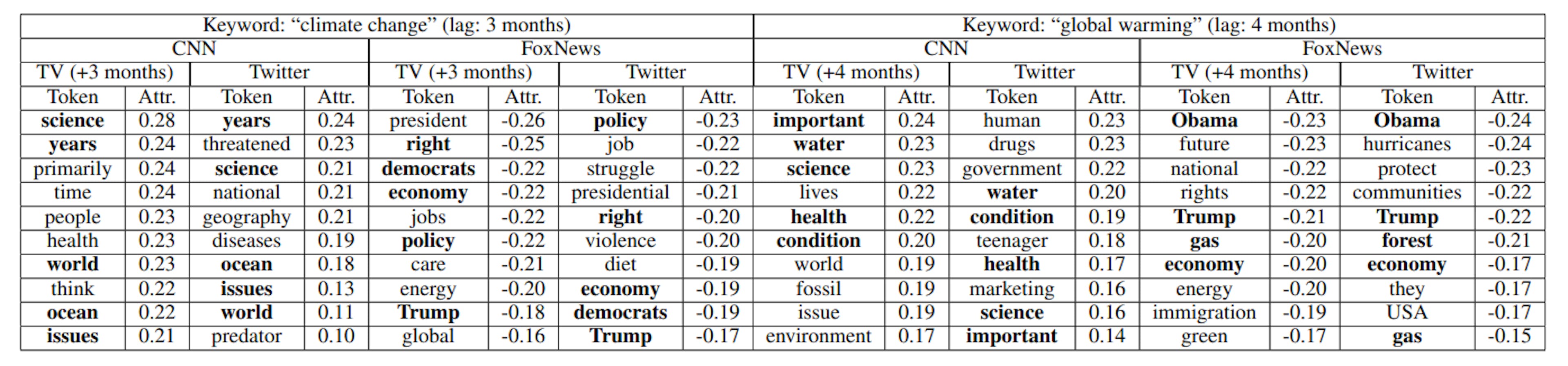 featured image - Methodological Considerations in Semantic Polarization Research