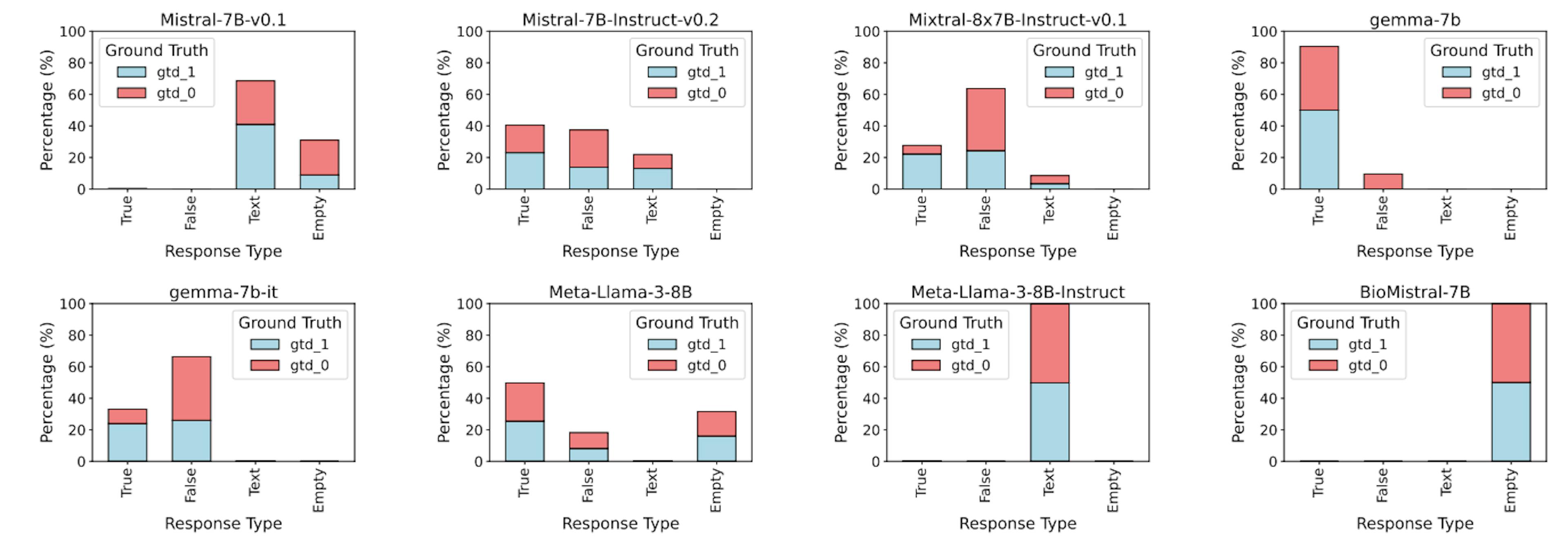 featured image - Misalignment Between Instructions and Responses in Domain-Specific LLM Tasks