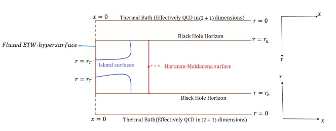 /entanglement-entropy-and-page-curve-from-the-m-theory-dual-of-thermal-qcd-at-intermediate-coupling feature image