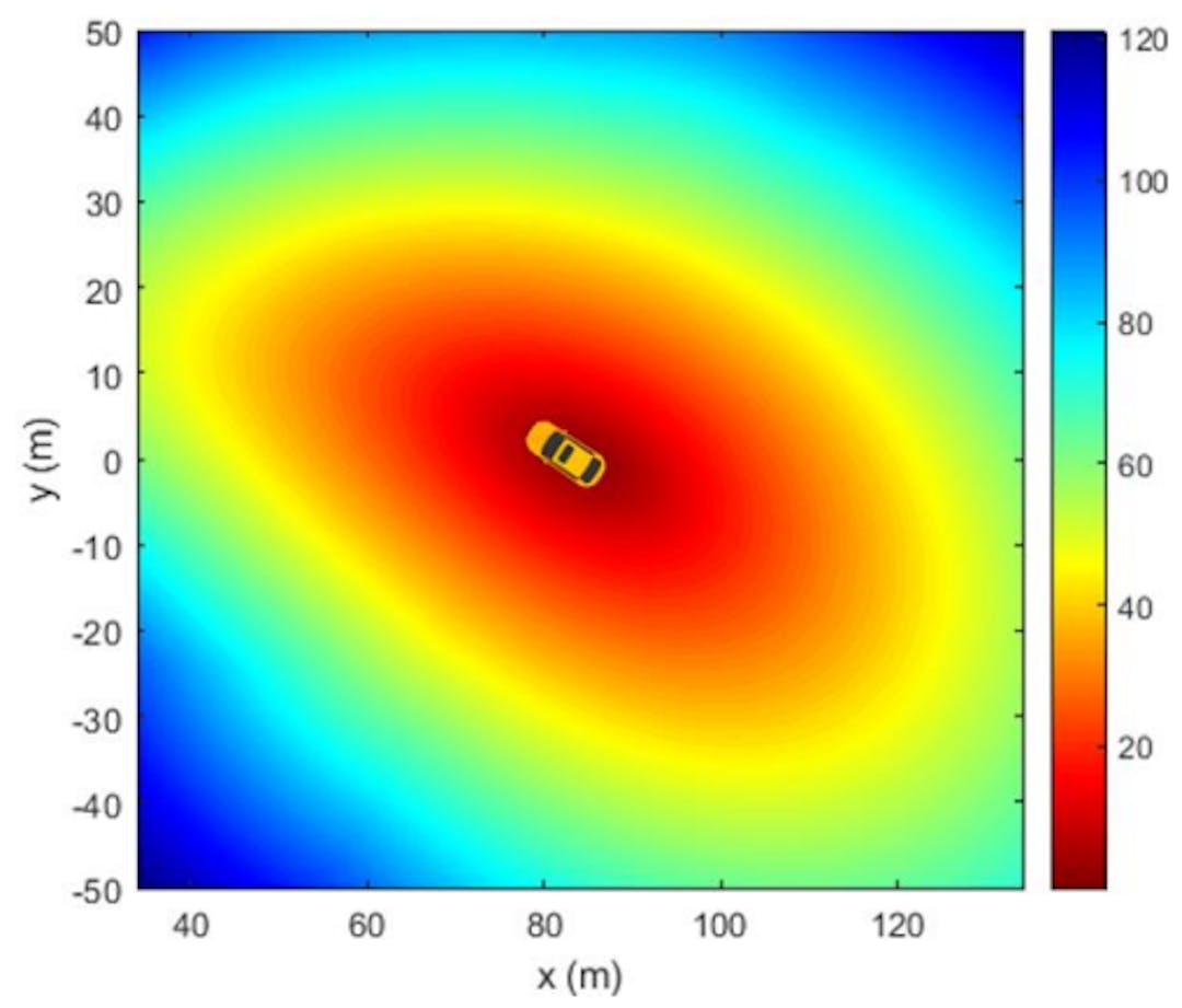 featured image - Advanced Nonlinear Feedback Control Techniques for Automated Vehicles