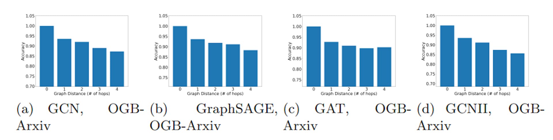 featured image - Optimizing GNNs: A Sampling-Based Solution to the k-Center Problem