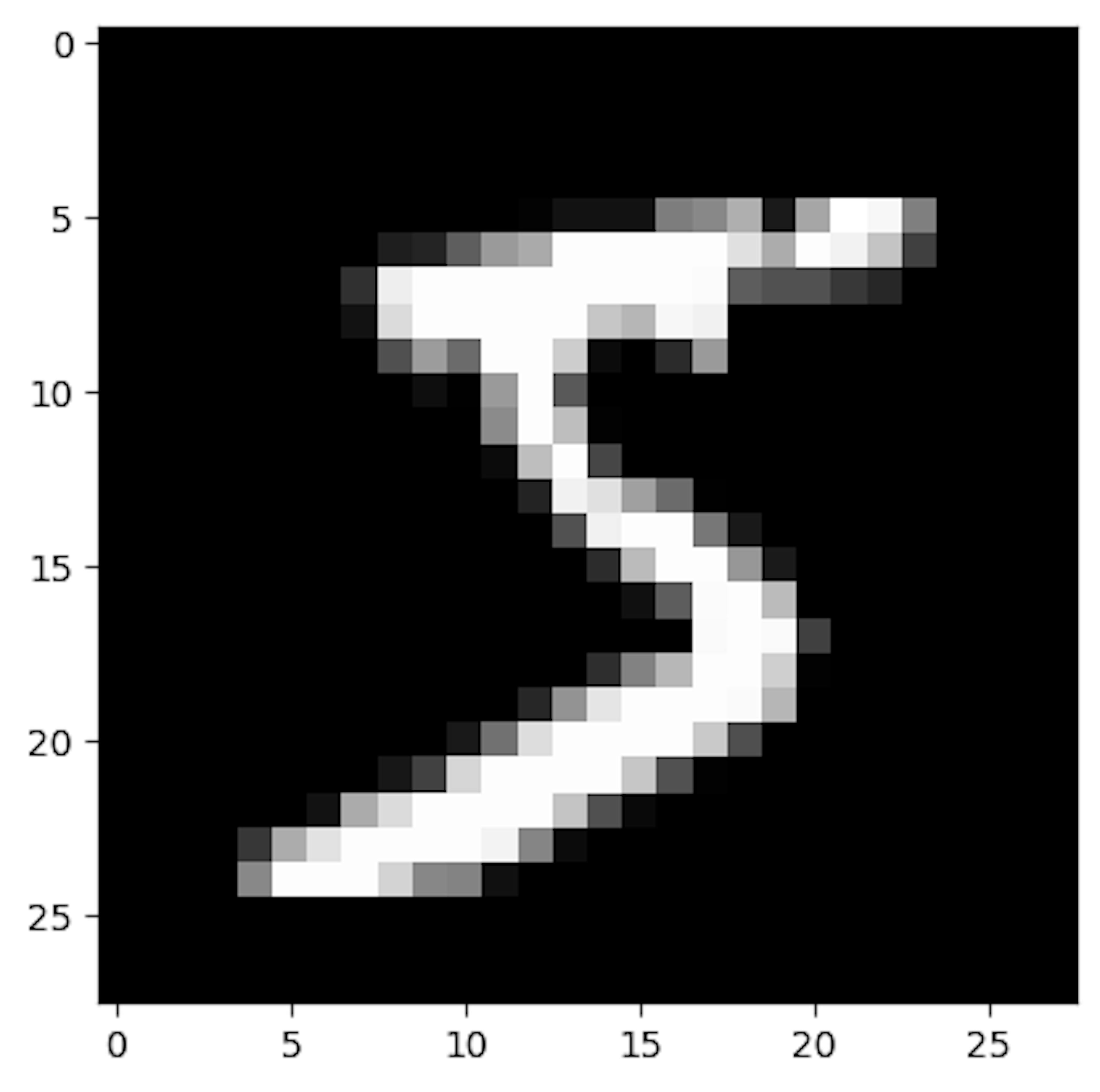 How to Build RNNs in Keras