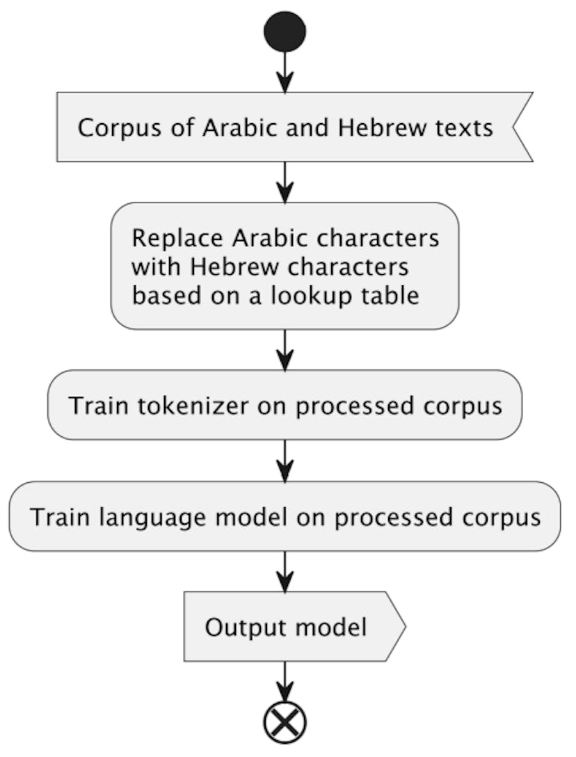 /how-transliteration-enhances-machine-translation-the-hearbert-approach feature image