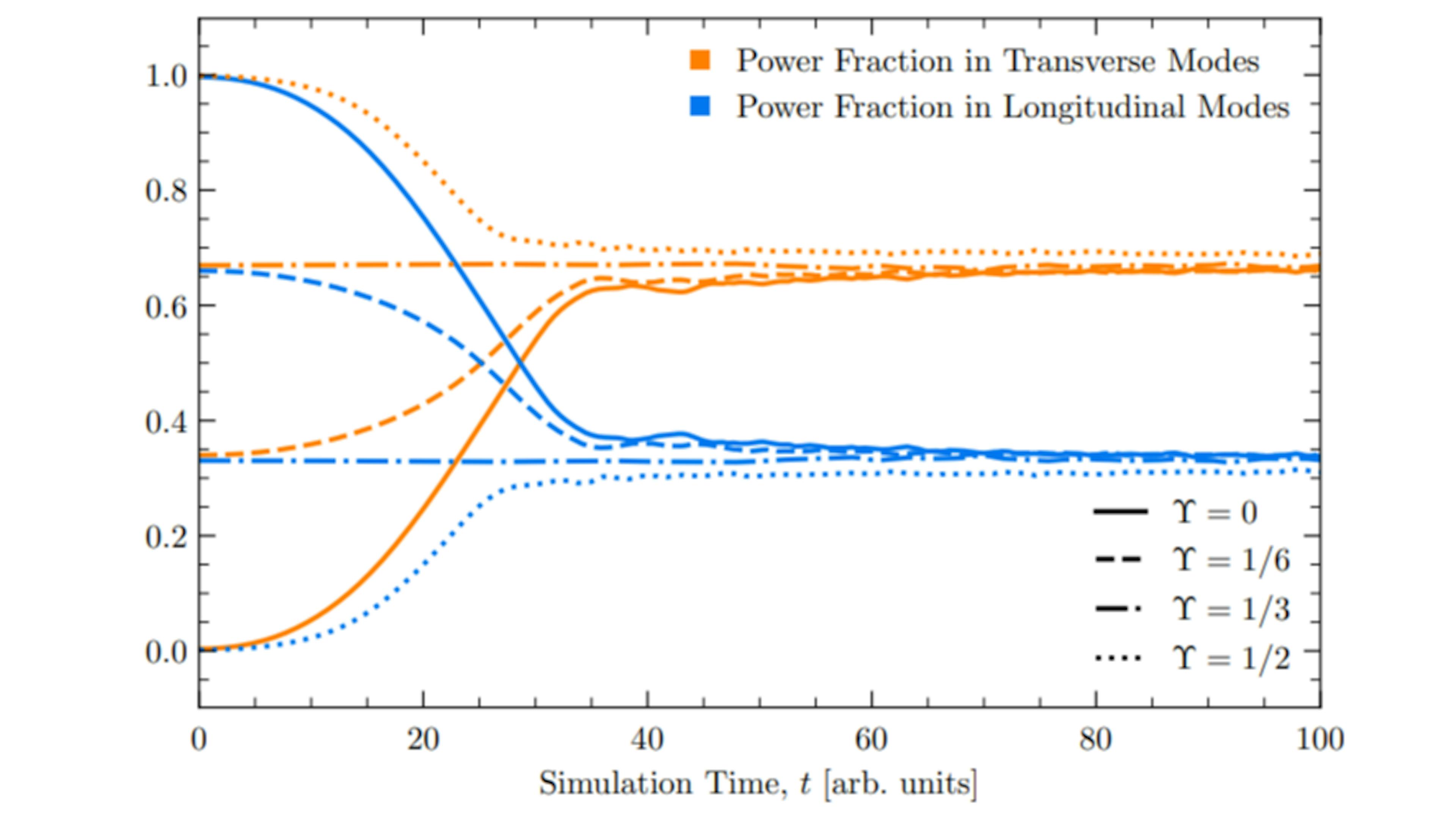 /equipartition-between-longitudinal-and-transverse-modes feature image