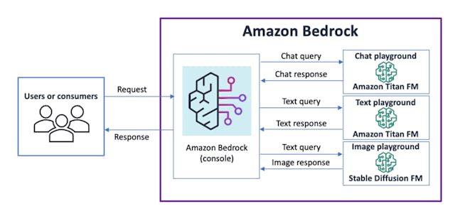 /how-to-build-genai-applications-with-amazon-bedrock feature image