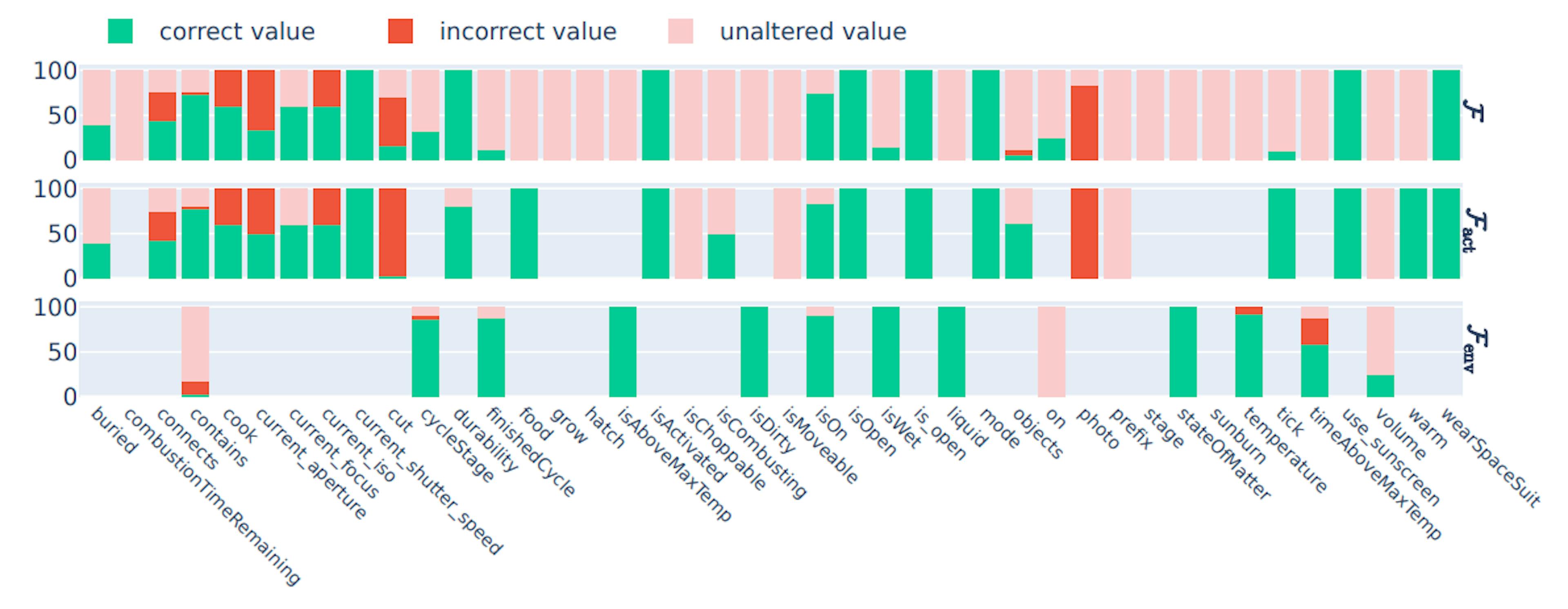 featured image - Markov Chains, Rewards & Rules