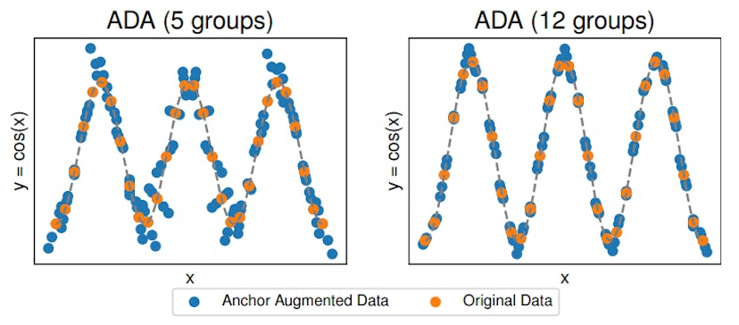 /anchor-data-augmentation-ada-a-domain-agnostic-method-for-enhancing-regression-models feature image