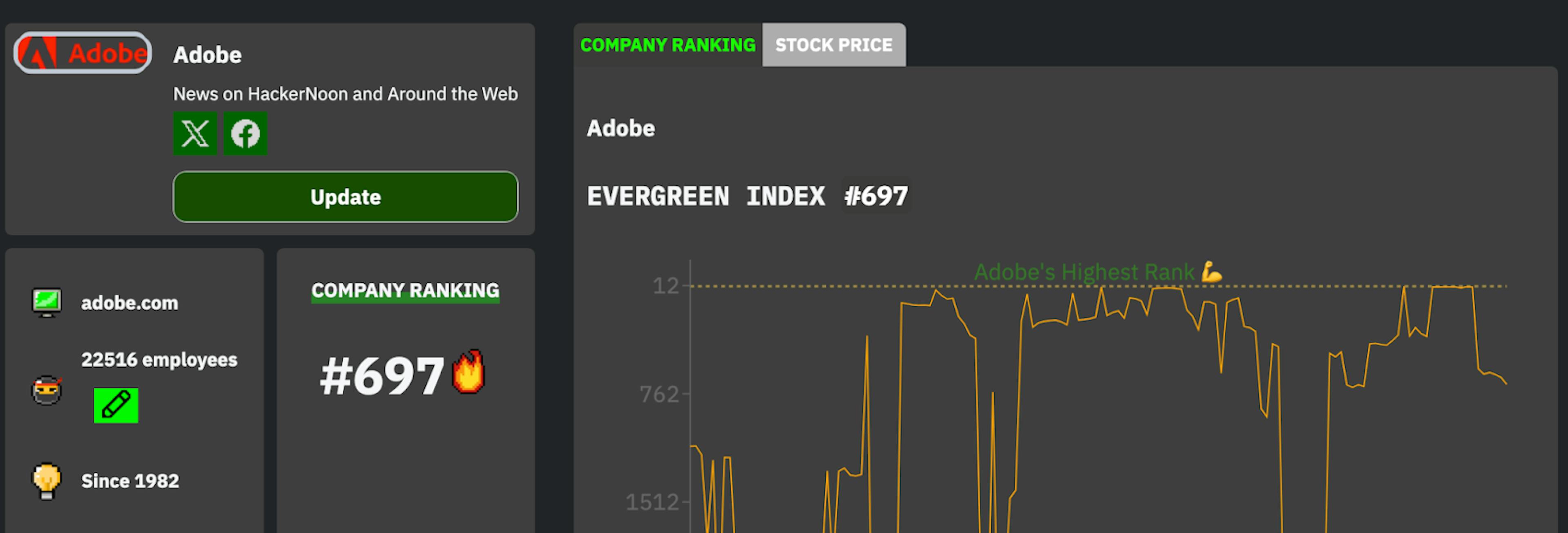 Adobe's Tech company ranking