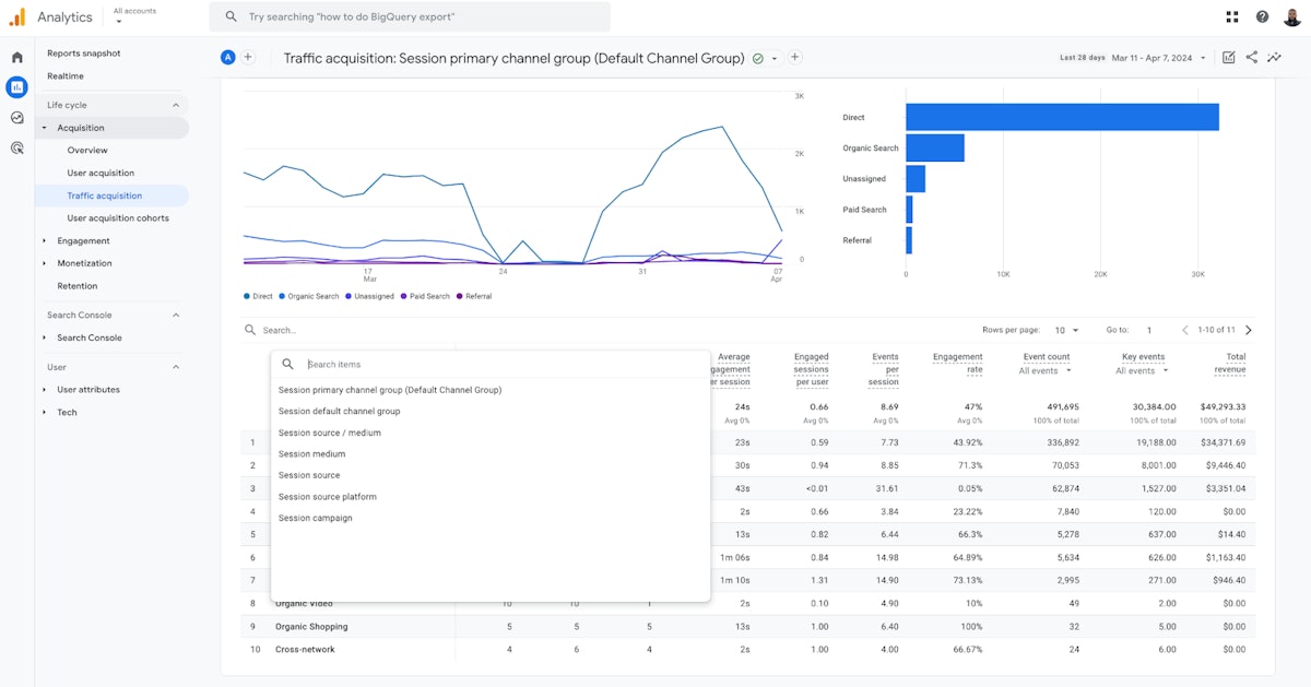 GA4 Traffic Acquisition Report