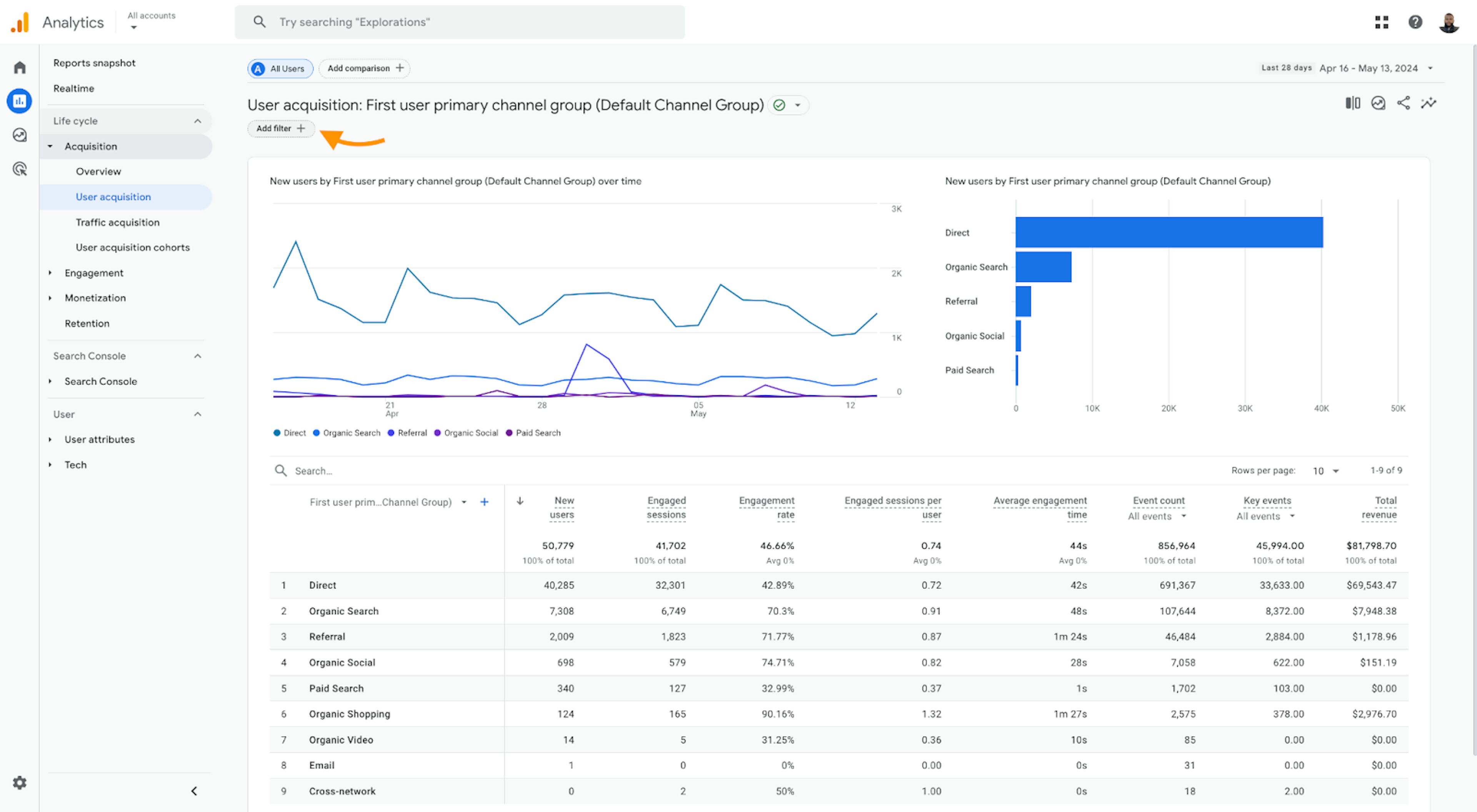 GA4 user acquisition report page. 