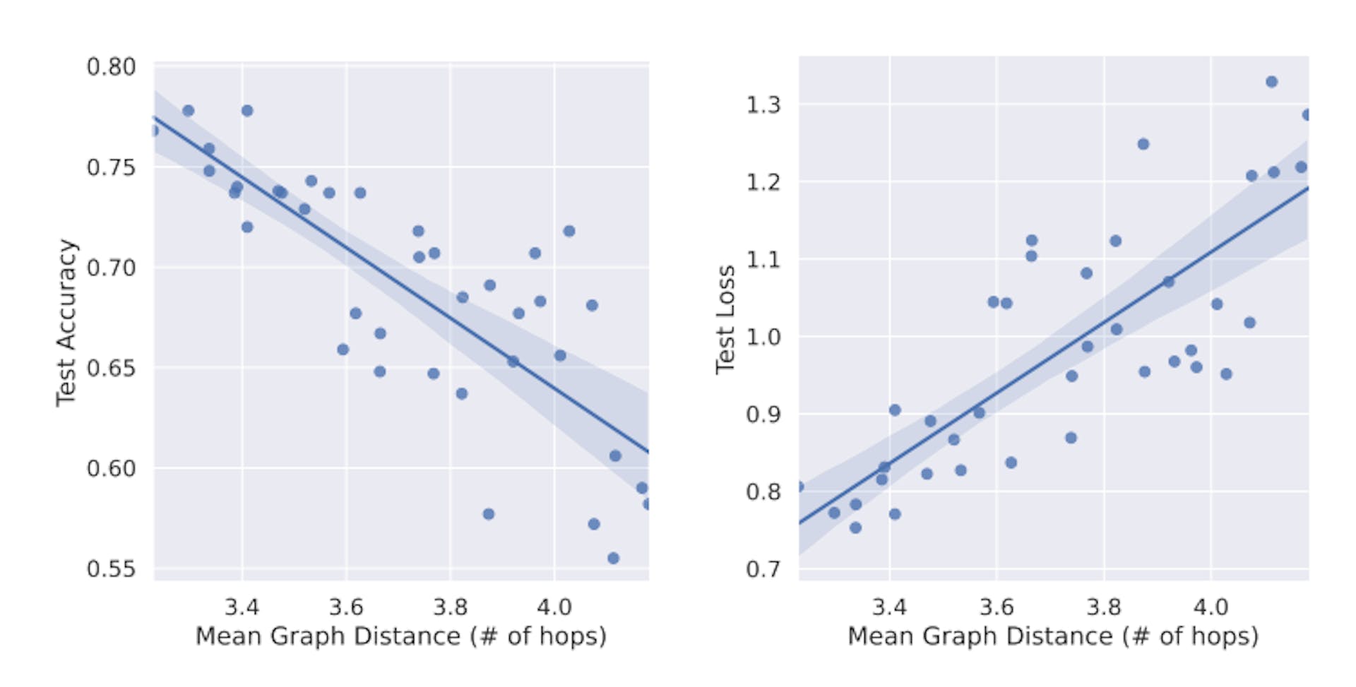 featured image - Understanding the Generalization Performance of GNNs: Topology Awareness and Future Directions