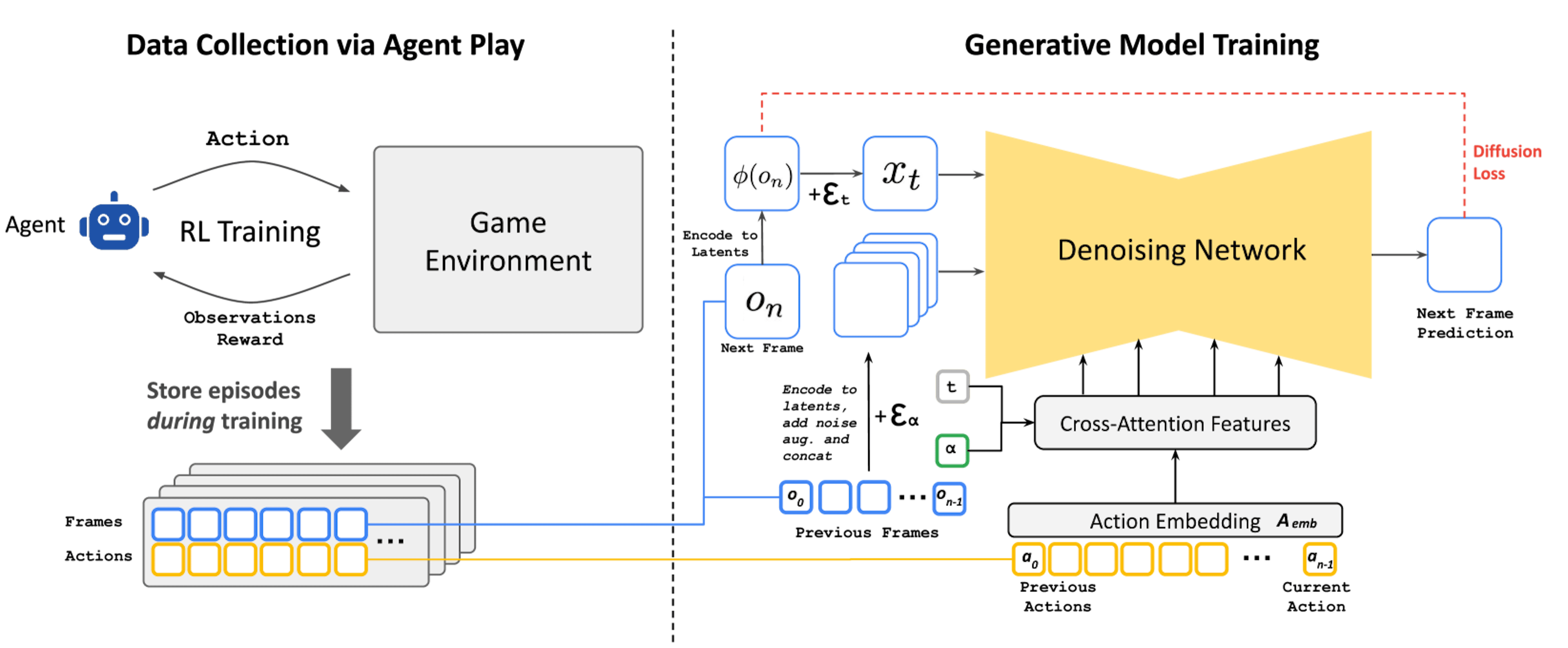 featured image - Researchers Use Diffusion Models to Simulate DOOM Gameplay in Real Time