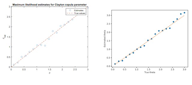 /debugging-copulas-and-speeding-up-simulations-with-ai feature image