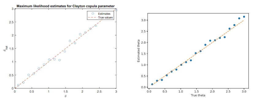 /debugging-copulas-and-speeding-up-simulations-with-ai feature image