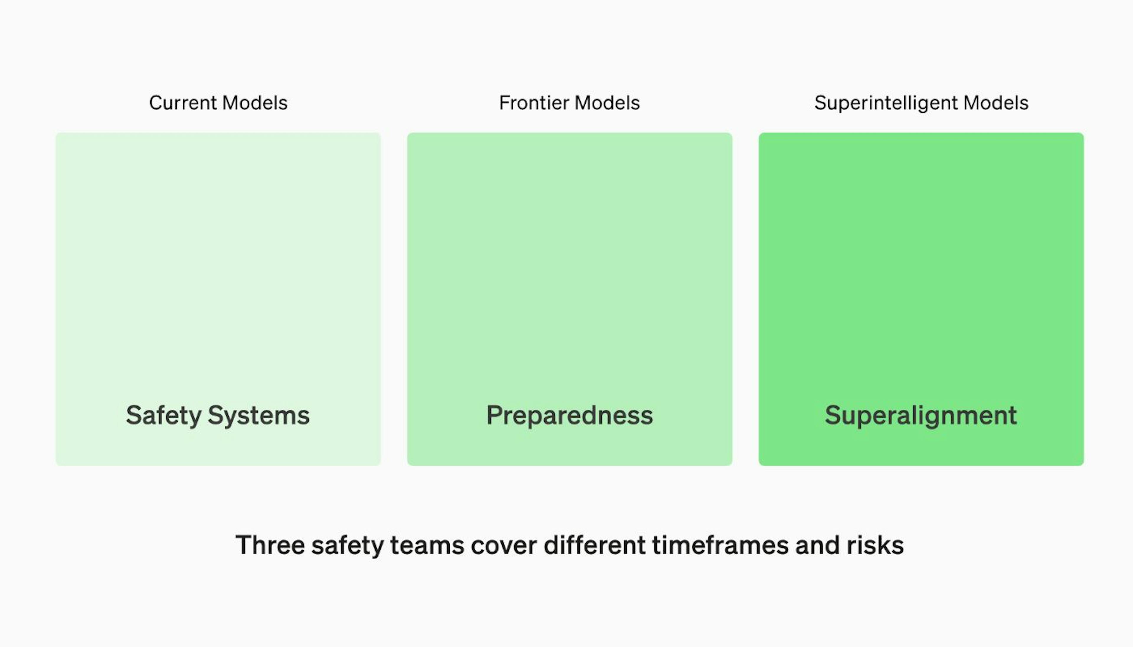 OpenAI's Safety Teams 