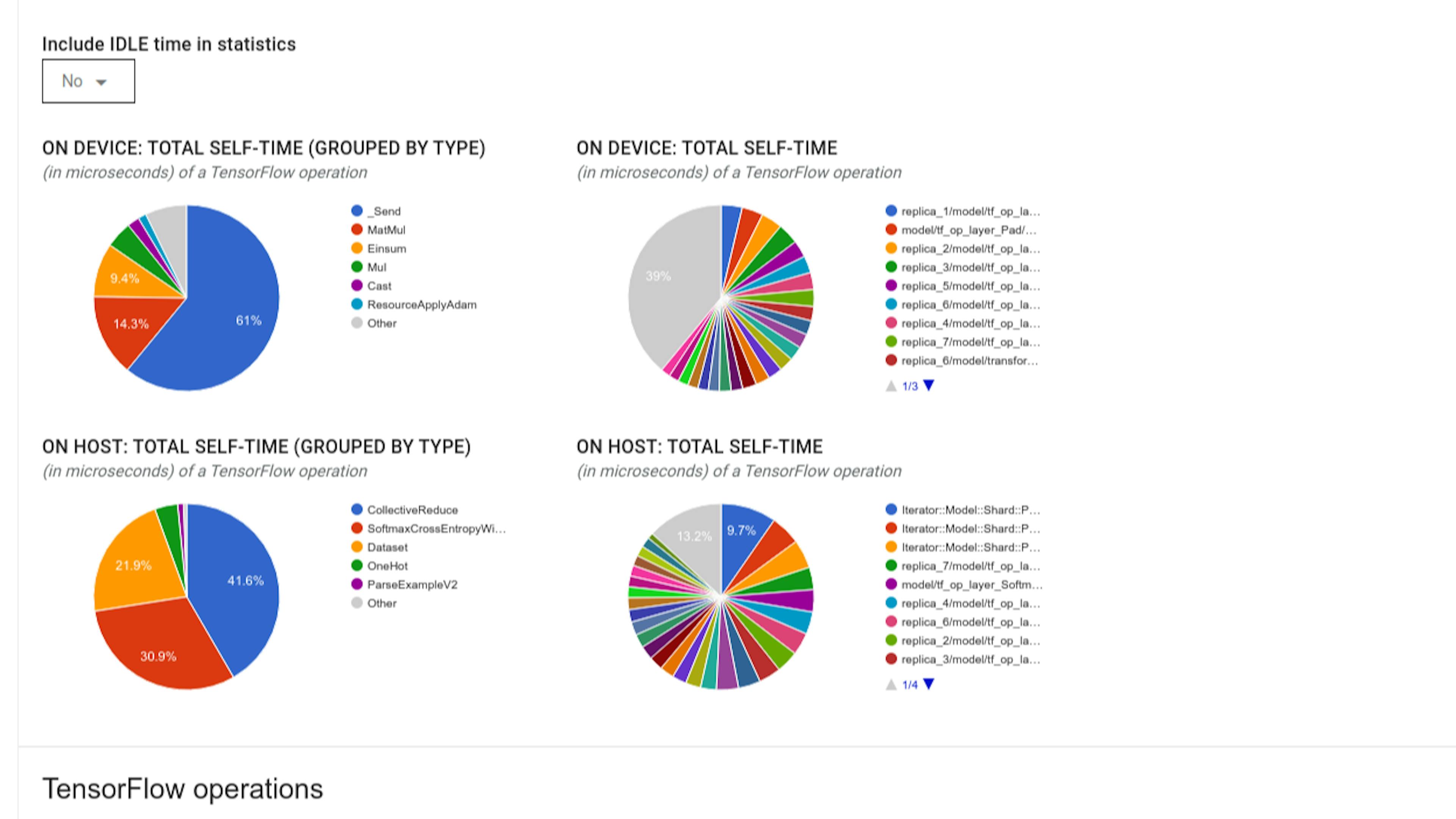 featured image - Optimize TensorFlow Performance Using the Profiler