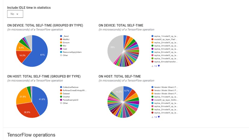 /optimize-tensorflow-performance-using-the-profiler feature image