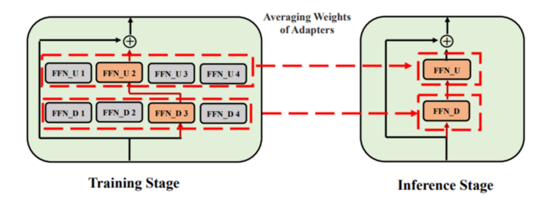 featured image - The Role of Consistency and Sharing in Efficient Fine-Tuning