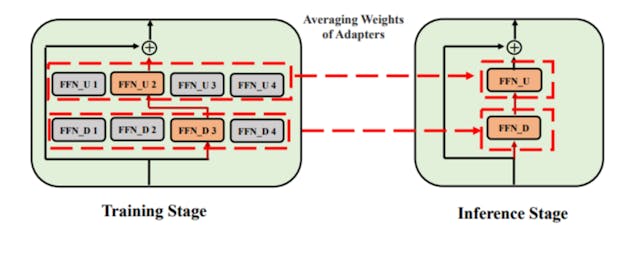 /the-role-of-consistency-and-sharing-in-efficient-fine-tuning feature image