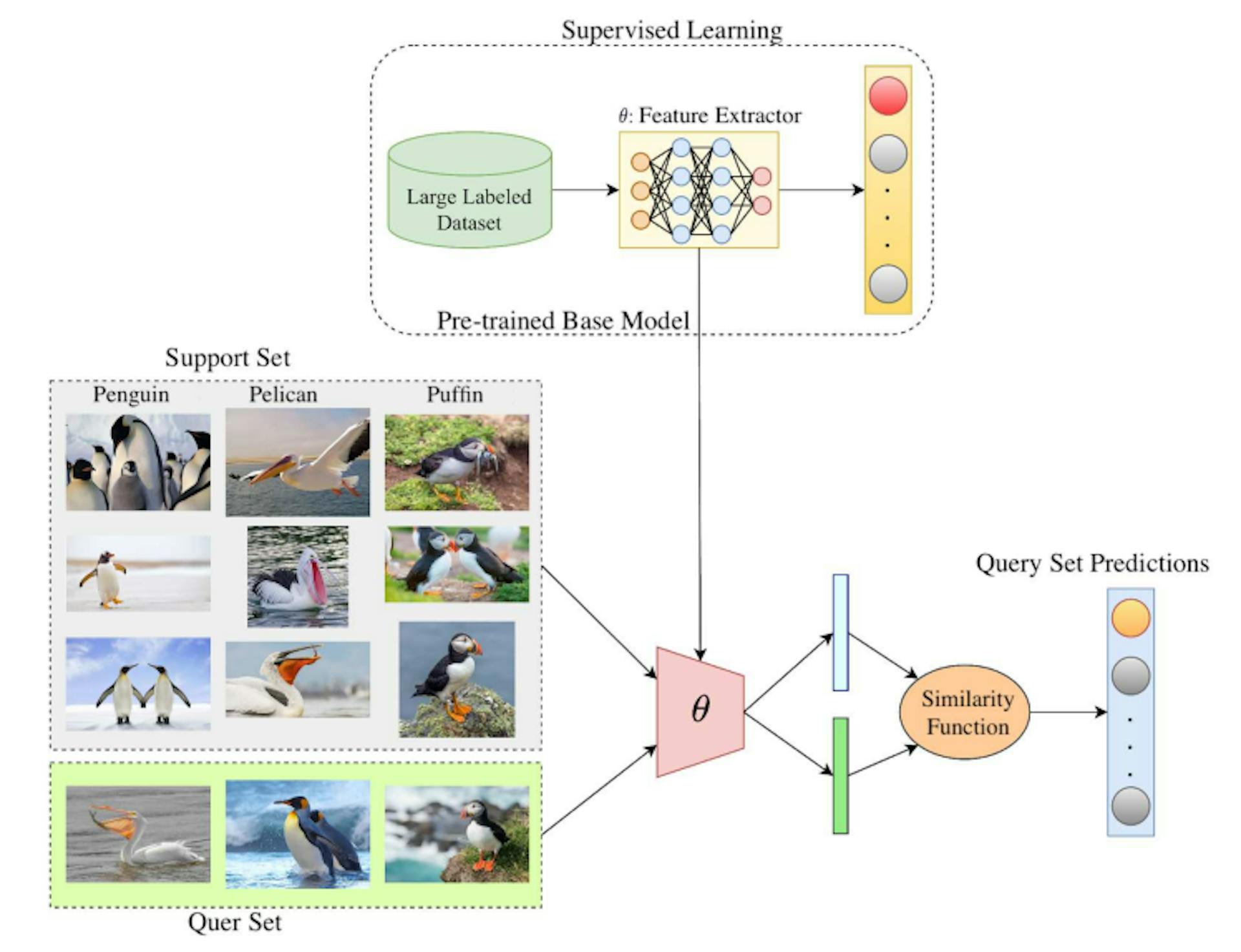 featured image - Few-Shot vs. One-Shot vs. Zero-Shot Learning