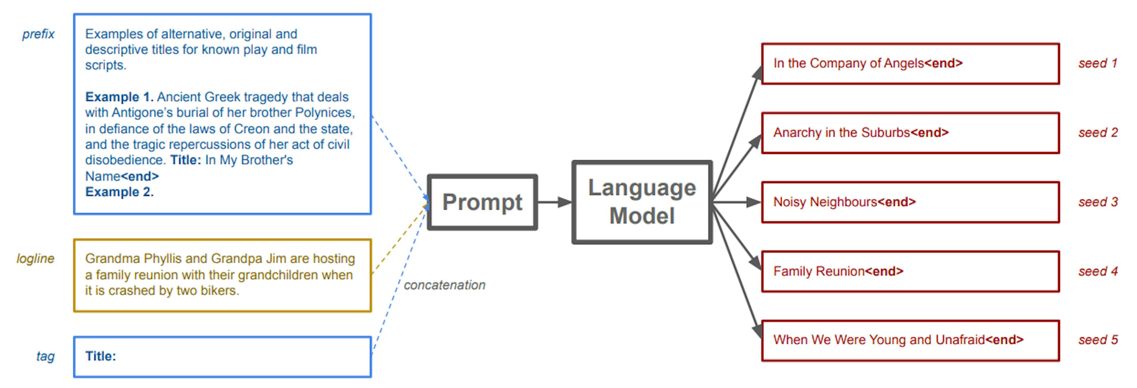 featured image - 理解统计语言模型和分层语言生成