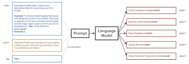 /understanding-statistical-language-models-and-hierarchical-language-generation feature image