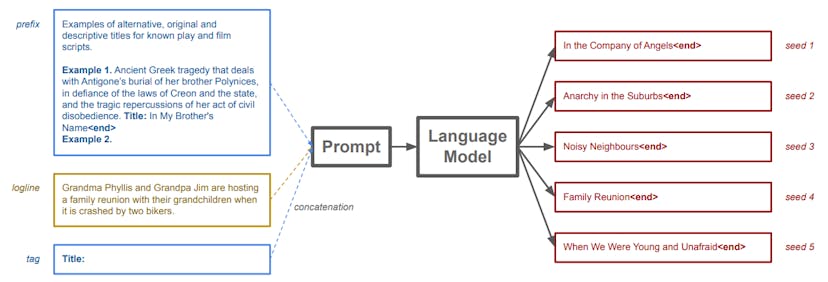 /understanding-statistical-language-models-and-hierarchical-language-generation feature image