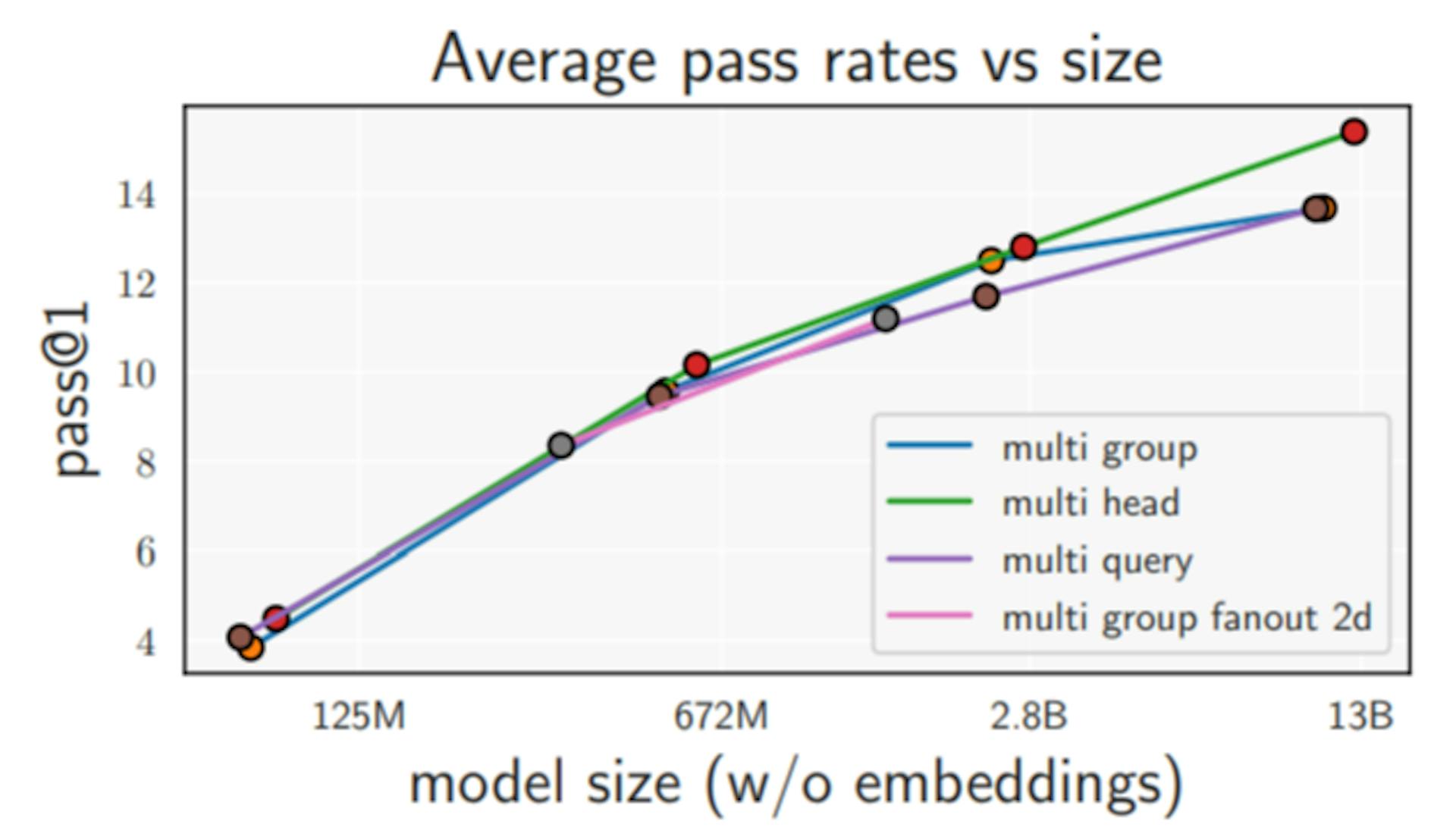 featured image - Understanding Multi-Group Attention in AI Models