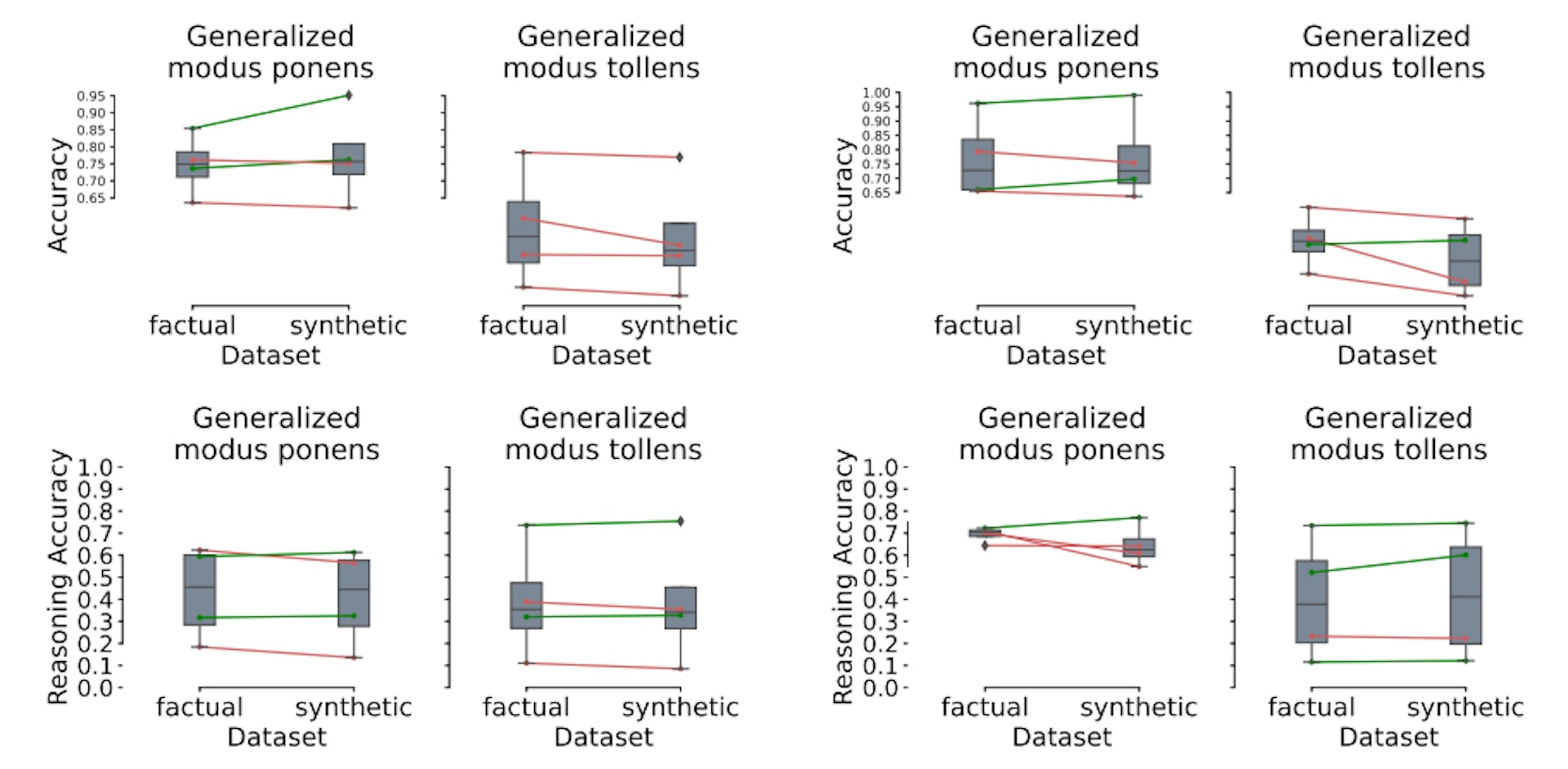 featured image - Overcoming Limitations in Scaling Biomedical Syllogistic Reasoning