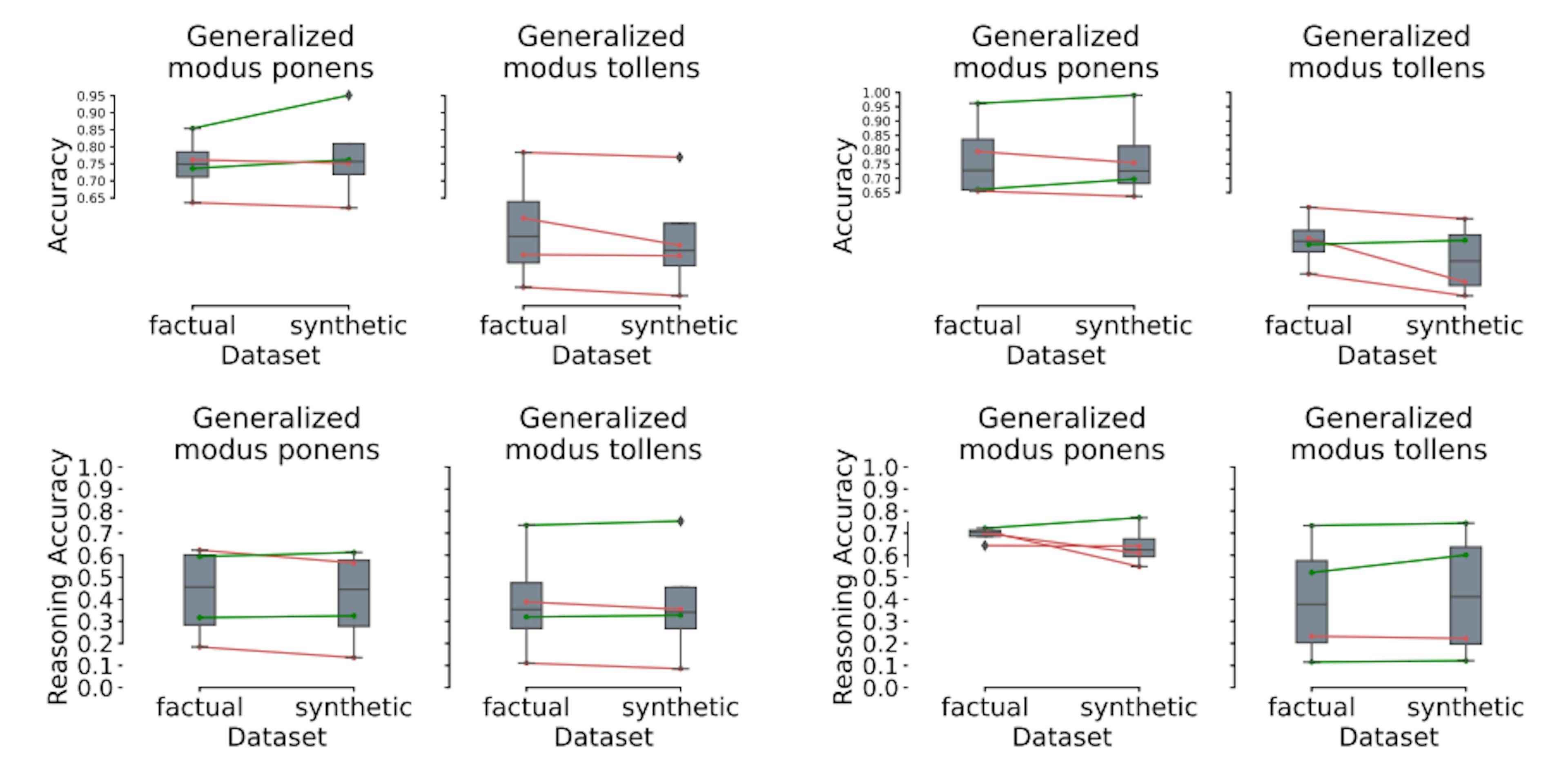 /overcoming-limitations-in-scaling-biomedical-syllogistic-reasoning feature image