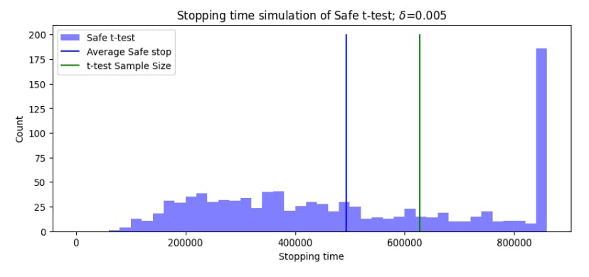 /understanding-p-values-peeking-and-optional-stopping-in-ab-testing feature image