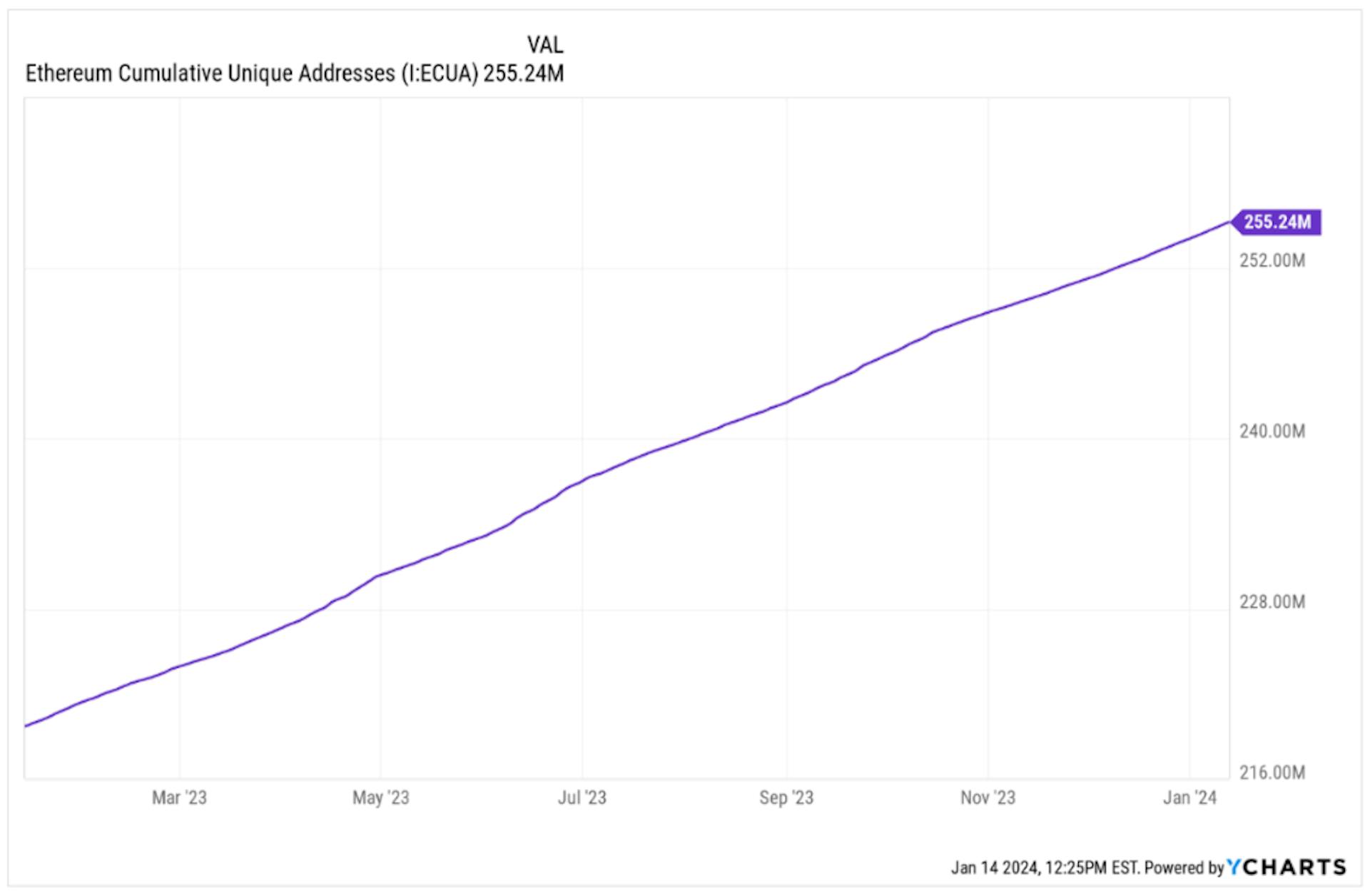 featured image - The Blockchain Paradigm and the Challenge of Scalability