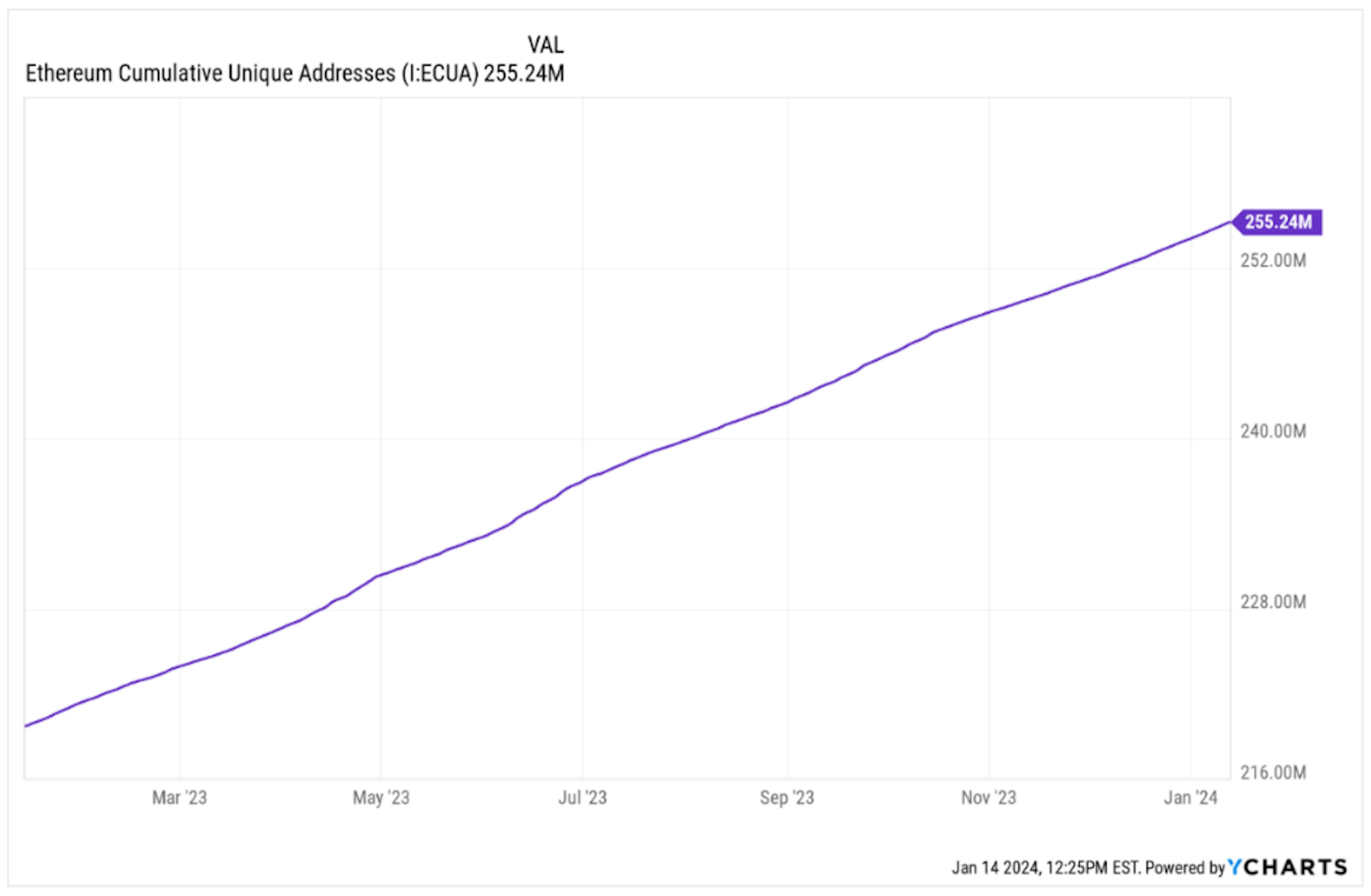 The Blockchain Paradigm and the Challenge of Scalability