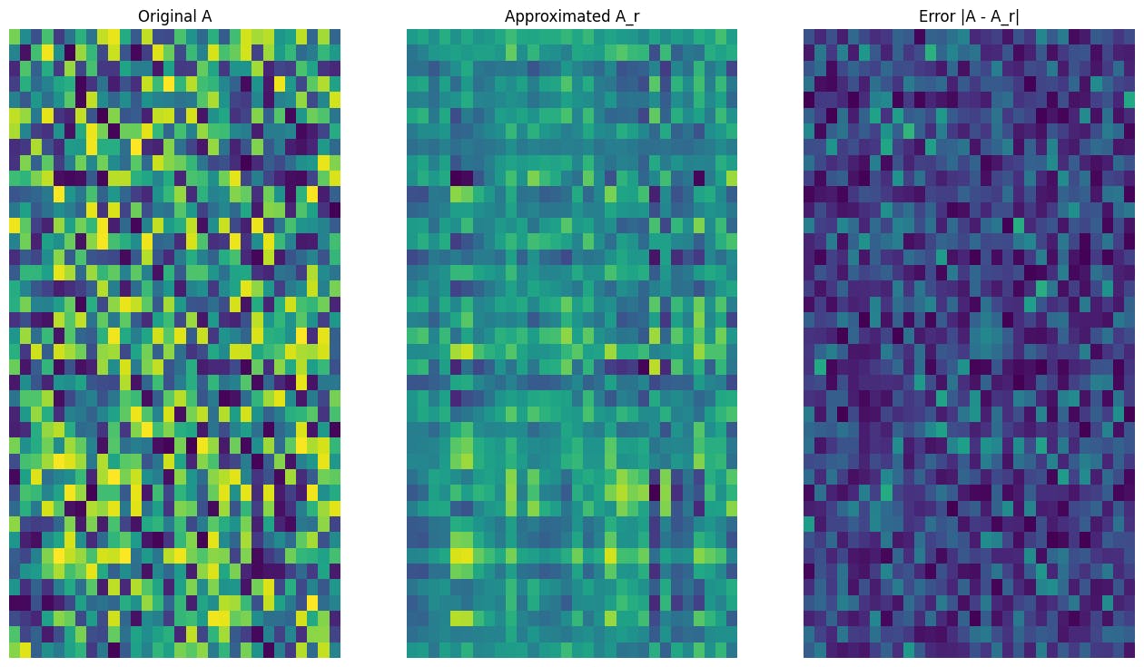 featured image - Comment compresser des images avec des API SVD et TensorFlow Core
