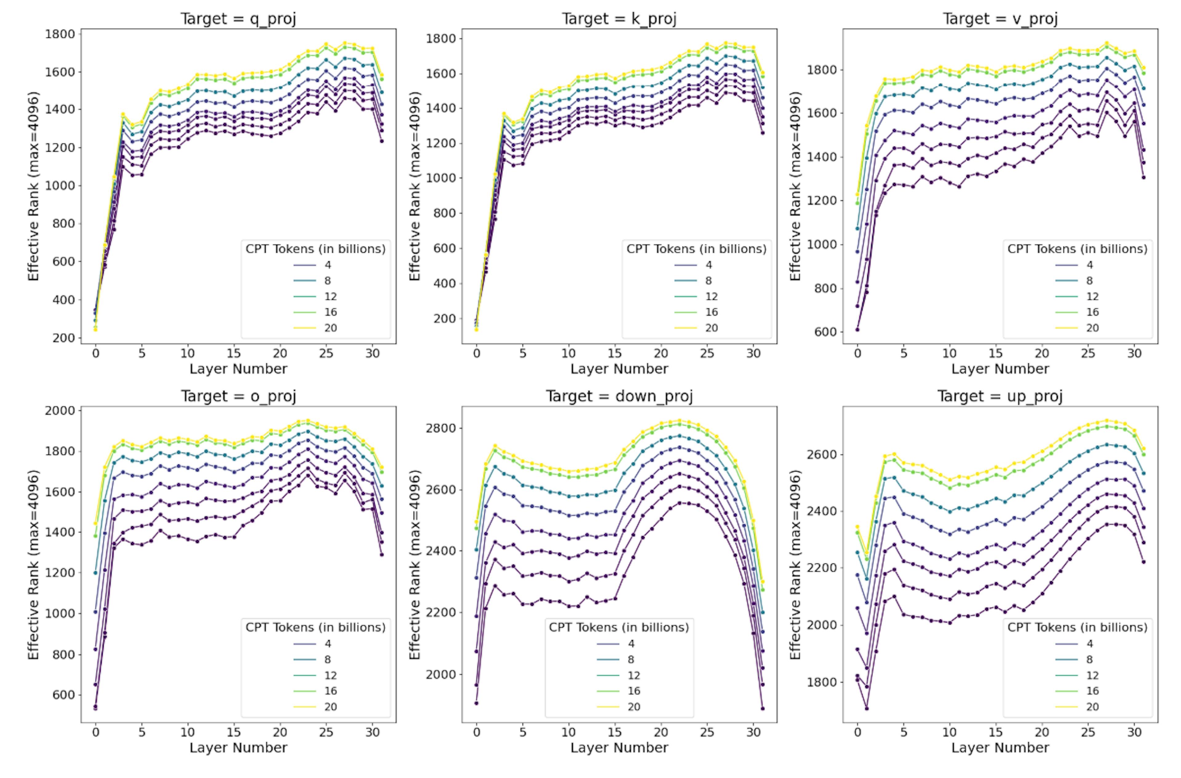 featured image - How Module Type and Rank Impact LoRA’s Effectiveness in Model Training