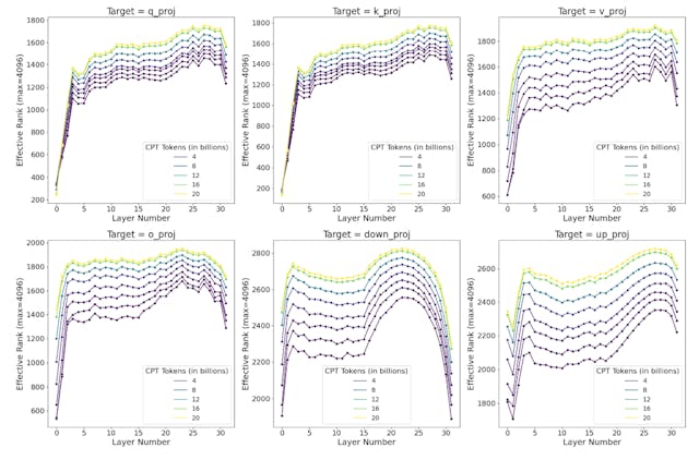 /how-module-type-and-rank-impact-loras-effectiveness-in-model-training feature image