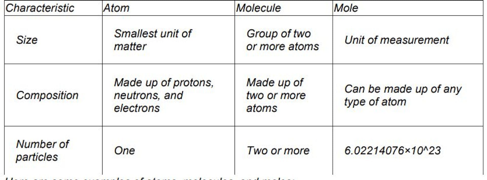 featured image - How GenAIbots Explain the Difference Between Atoms, Molecules, and Moles