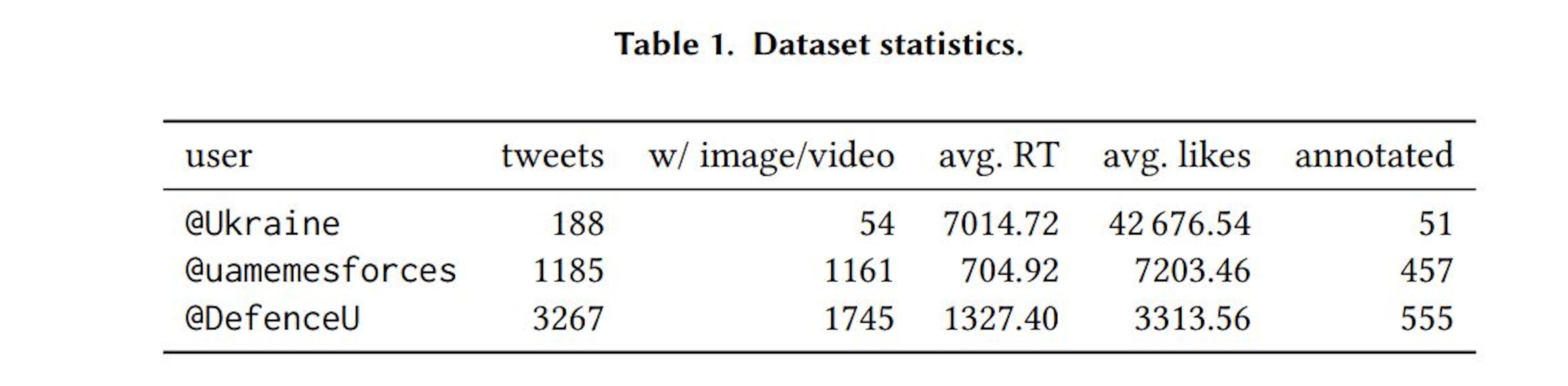 featured image - Understanding Memetic Warfare Tactics: Social Media Tactics in the Russo-Ukrainian War