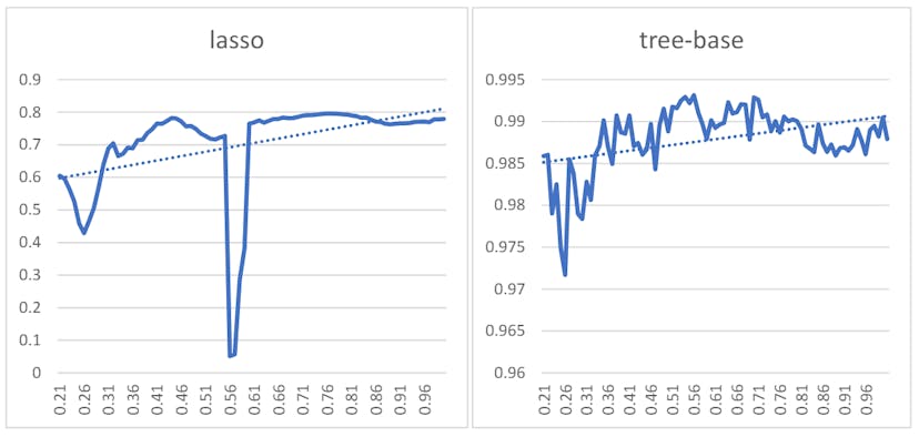 /which-feature-selection-method-performs-best-with-changing-data-sizes feature image