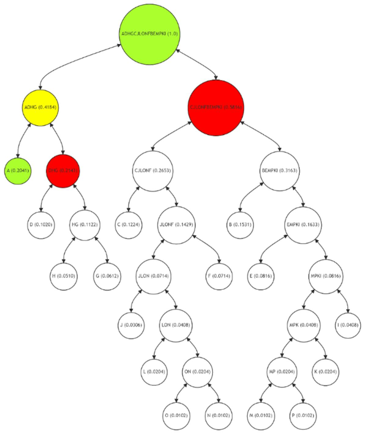 featured image - Streamlining Blockchain Verification with Adaptive, Frequency-Based Tree Structures