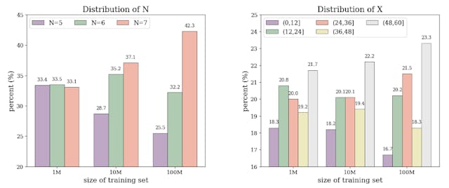 /how-llms-learn-to-solve-complex-math feature image