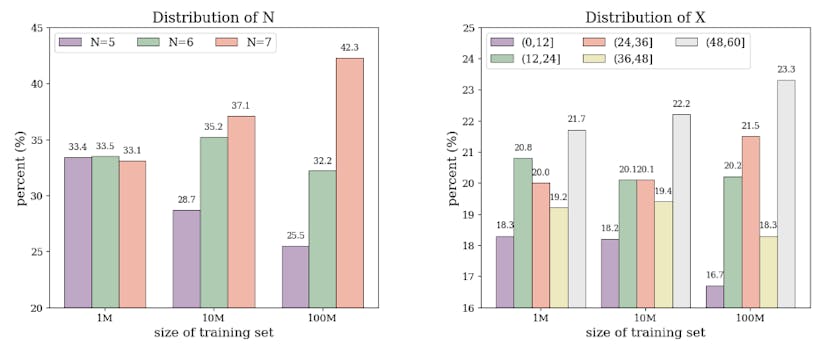 /how-llms-learn-to-solve-complex-math feature image