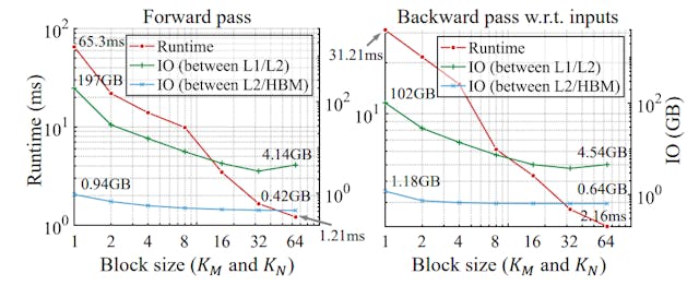 /optimizing-backpropagation-with-pc-flows feature image