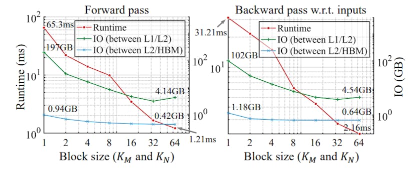 /optimizing-backpropagation-with-pc-flows feature image